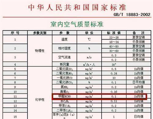 “甲醛大户”被揪出唯恐避之不及“很多人”火狐电竞不知道还往家里搬(图5)