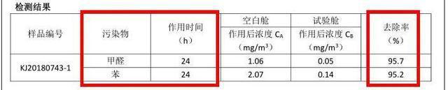 “甲醛大户”被揪出唯恐避之不及“很多人”火狐电竞不知道还往家里搬(图21)