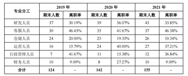 首日暴涨171%！没有工厂的趣火狐电竞睡将成小米弃子？(图3)