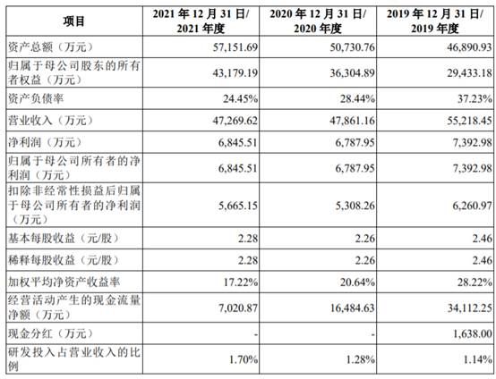 首日暴涨171%！没有工厂的趣火狐电竞睡将成小米弃子？(图2)