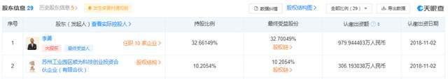 首日暴涨171%！没有工厂的趣火狐电竞睡将成小米弃子？(图8)