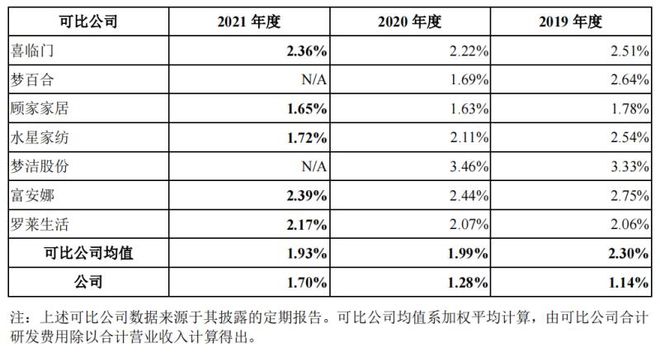 首日暴涨171%！没有工厂的趣火狐电竞睡将成小米弃子？(图4)