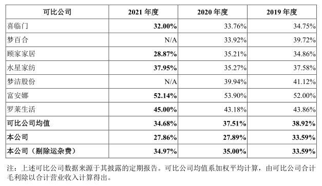 首日暴涨171%！没有工厂的趣火狐电竞睡将成小米弃子？(图9)