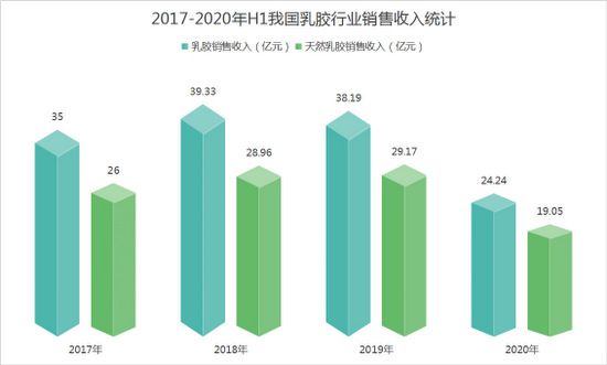 火狐电竞乳胶床垫行业标准有望建立GETHA吉达争当行业典范助力标准达成(图3)