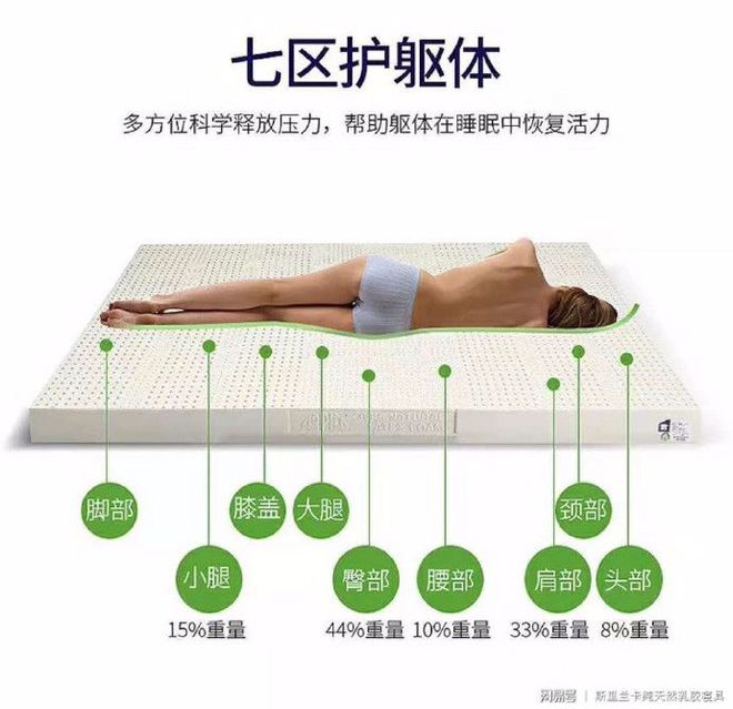 乳胶床垫到底有什么好处该如何选择？火狐电竞(图7)