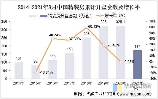 2022-2027年中国床垫行业市场发展现状及前景展望报告火狐电竞(图4)