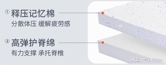 火狐电竞床垫坑多水深！看准这3点手把手教你选到一款适合自己的(图5)