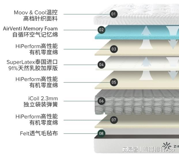 火狐电竞床垫坑多水深！看准这3点手把手教你选到一款适合自己的(图13)