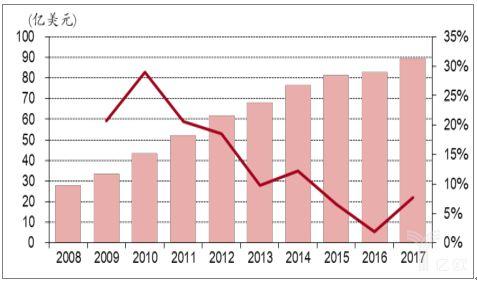 火狐电竞市场调查：中国75%的消费者都喜爱乳胶床垫！(图1)