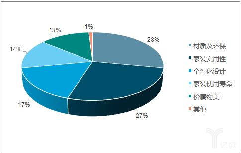 火狐电竞市场调查：中国75%的消费者都喜爱乳胶床垫！(图4)