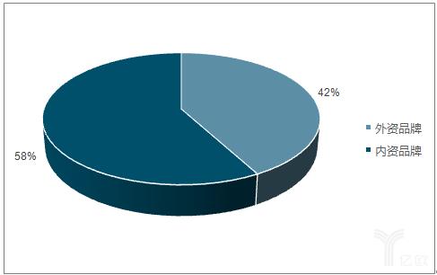 火狐电竞市场调查：中国75%的消费者都喜爱乳胶床垫！(图6)