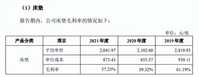 质量检测费不到62万慕思股份如何保证产品“质量”火狐电竞(图1)