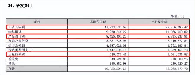 质量检测费不到62万慕思股份如何保证产品“质量”火狐电竞(图4)