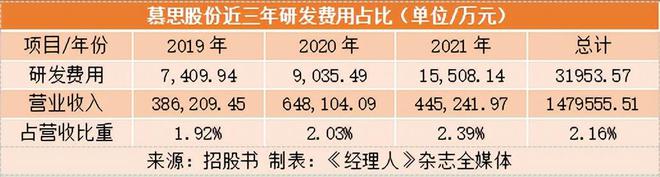 质量检测费不到62万慕思股份如何保证产品“质量”火狐电竞(图5)