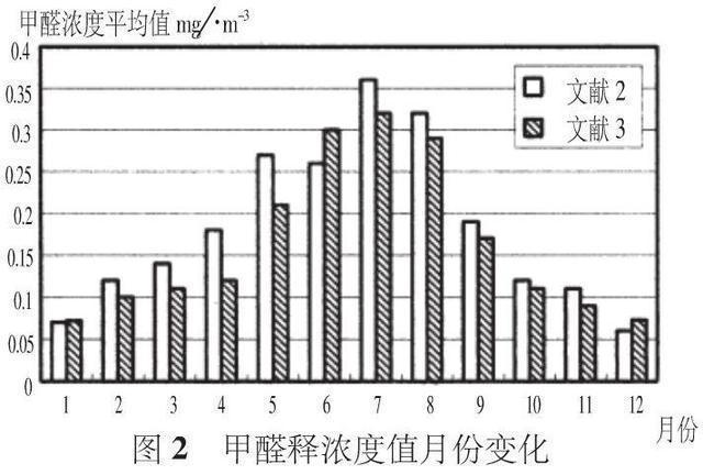 火狐电竞“甲醛大户”被揪出本该避而远之不知情的人却还在往家买(图8)