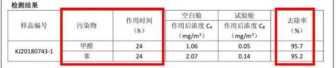 火狐电竞“甲醛大户”被揪出本该避而远之不知情的人却还在往家买(图26)