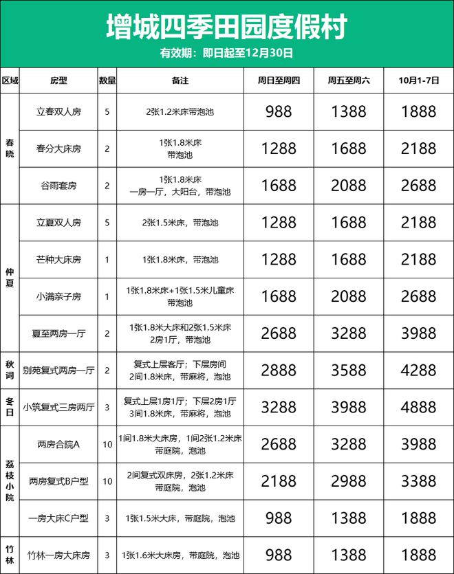 【国庆 增城四季田园度假村】寻找不出广州好去处独立门户还带泡池！火狐电竞(图2)