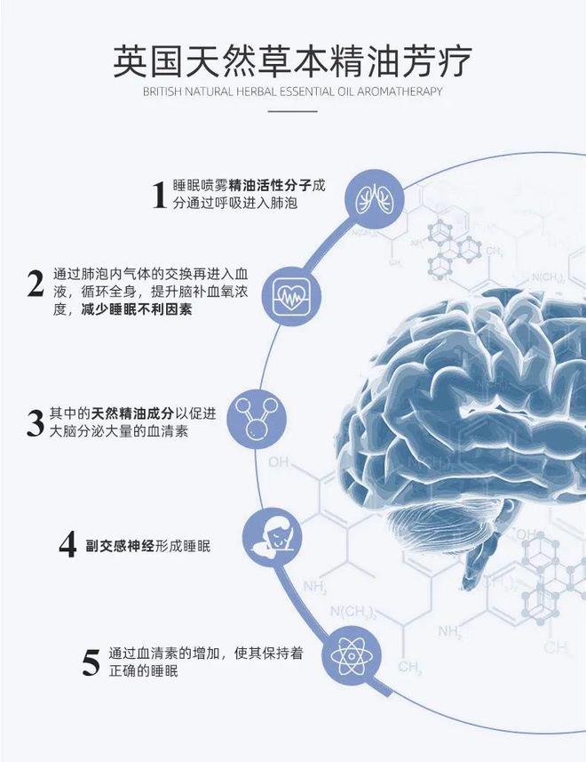 都2022火狐电竞年了不会还有人为睡觉交智商税吧？！(图9)