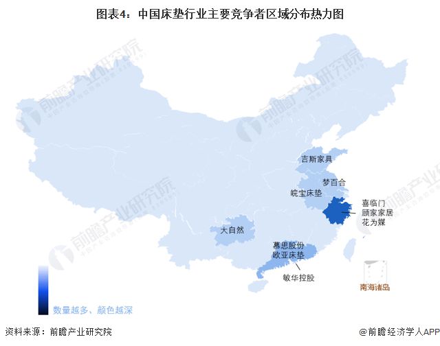 【火狐电竞行业深度】洞察2022：中国床垫行业竞争格局及市场份额(附市场集中度、企业竞争力评价等)(图4)