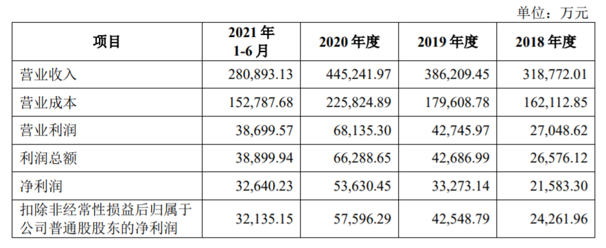 他卖床垫年入火狐电竞40亿要IPO了(图3)