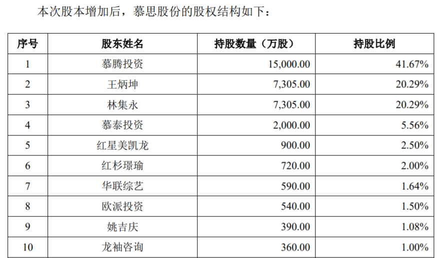 他卖床垫年入火狐电竞40亿要IPO了(图6)