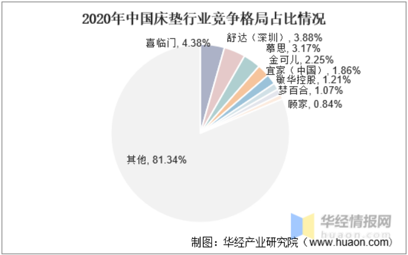 智能床垫助眠不了“主火狐电竞动失眠”的人(图1)