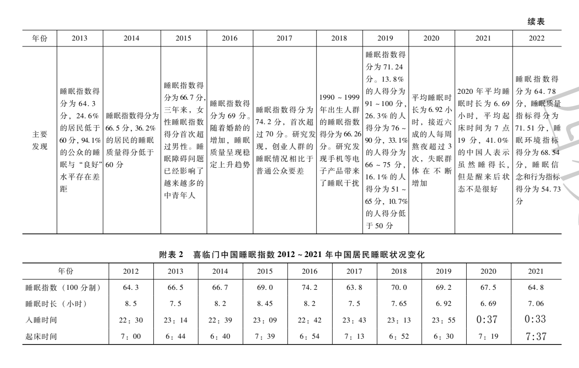 智能床垫助眠不了“主火狐电竞动失眠”的人(图2)