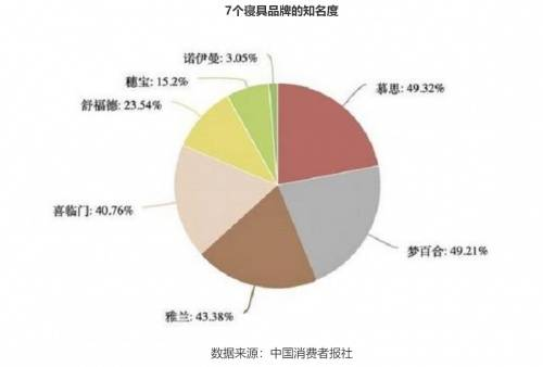 智能床垫助眠不了“主火狐电竞动失眠”的人(图3)