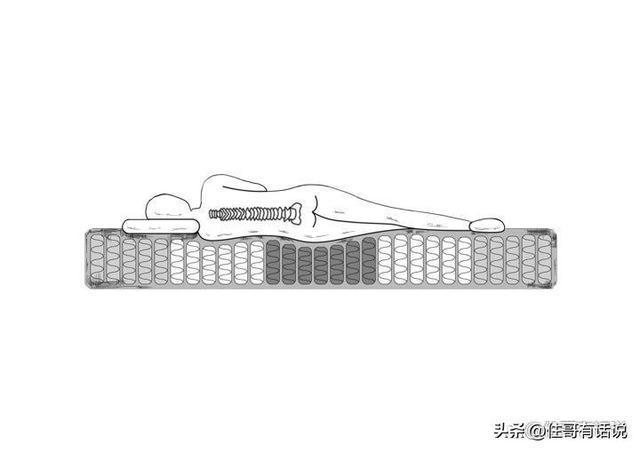 火狐电竞怕你被坑！5大床垫谣言幸好给家人买床垫提前看到(图9)