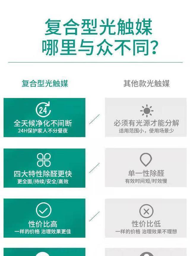 家里这4种东西是“甲醛火狐电竞源头”释放毒气很多年看看你家有吗？(图16)