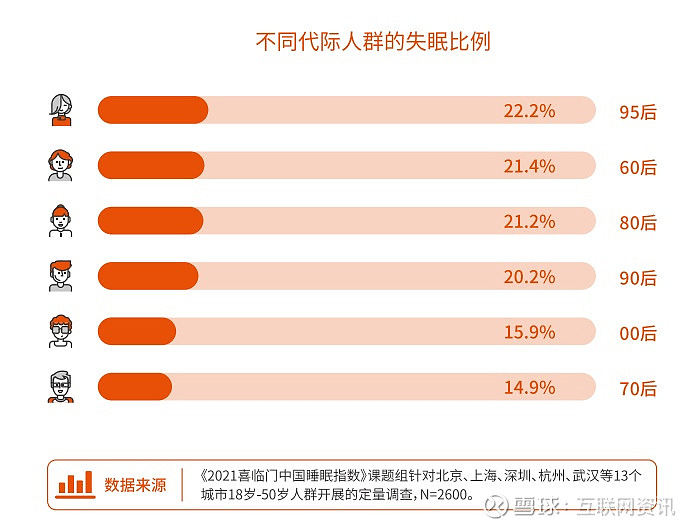 火狐电竞睡眠经济新零售年度大考喜临门连续9年全网销冠交卷(图1)