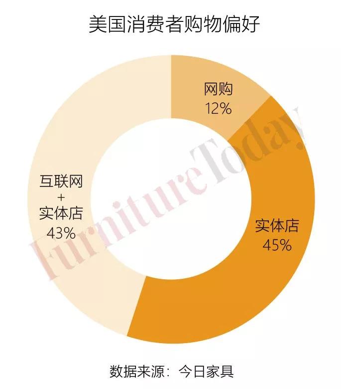 六年两次申请破产！全球最大Talalay乳胶床垫生产商走向何方？火狐电竞(图7)