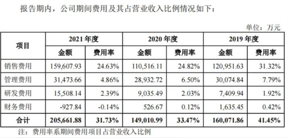 凤凰网科技 ：2022年上半年慕思股份火狐电竞床垫实现营收为1287亿元 同比下滑968%(图2)