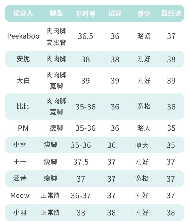 火狐电竞上新 你们千呼万唤的靴子终于上了！百搭又好穿！(图28)