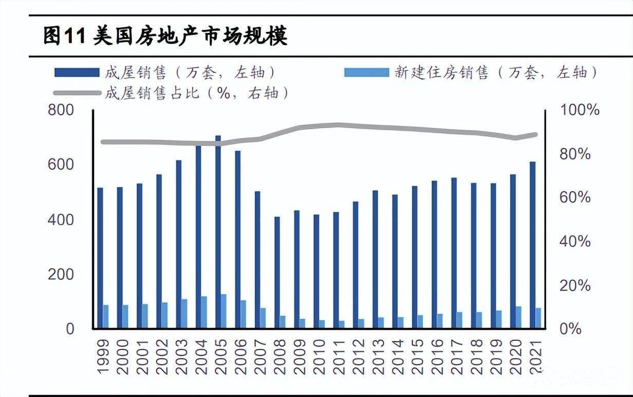 床垫行业研究：消费属性突出增长稳定龙头加码渠道力品牌力爱兰雅家具火狐电竞(图3)