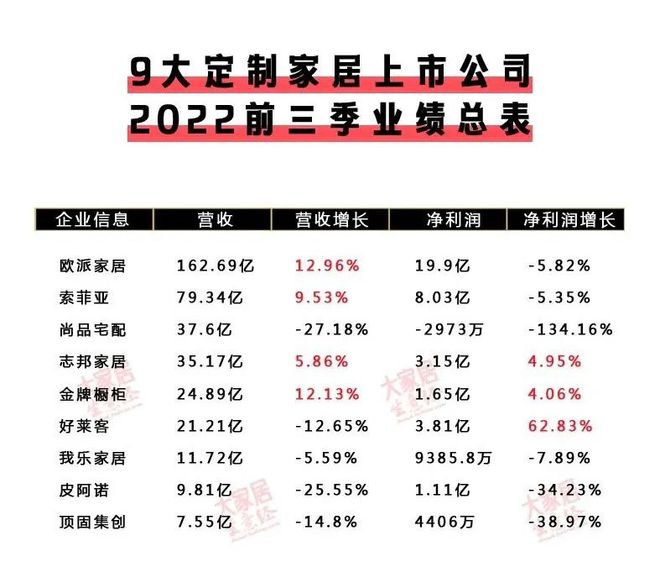 智装火狐电竞周报 双11首轮战报来了林氏家居1分钟破亿！24小时内两大房企暴雷……(图8)