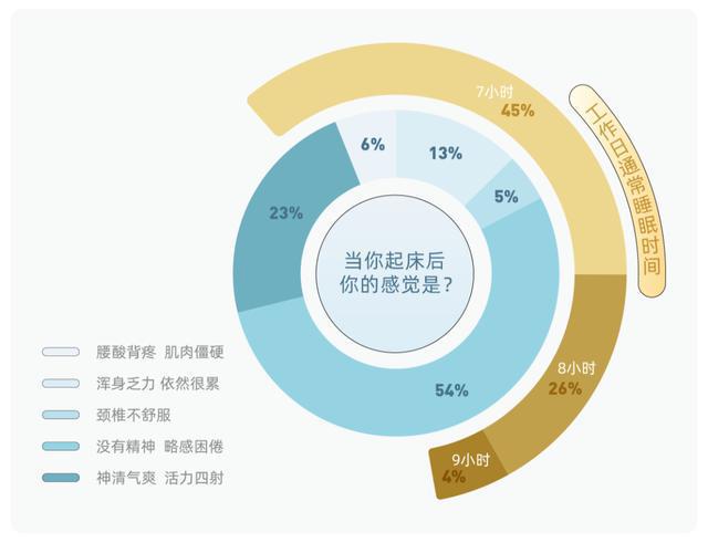 躺在“西湖”上睡是种什么样的体验？火狐电竞(图1)