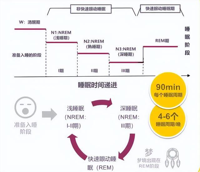 躺在“西湖”上睡是种什么样的体验？火狐电竞(图2)