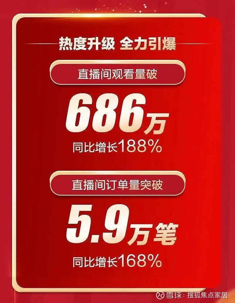 火狐电竞盘点 林氏、芝华仕、九牧、德施曼、居然之家等家居企业双十一战报速递(图7)