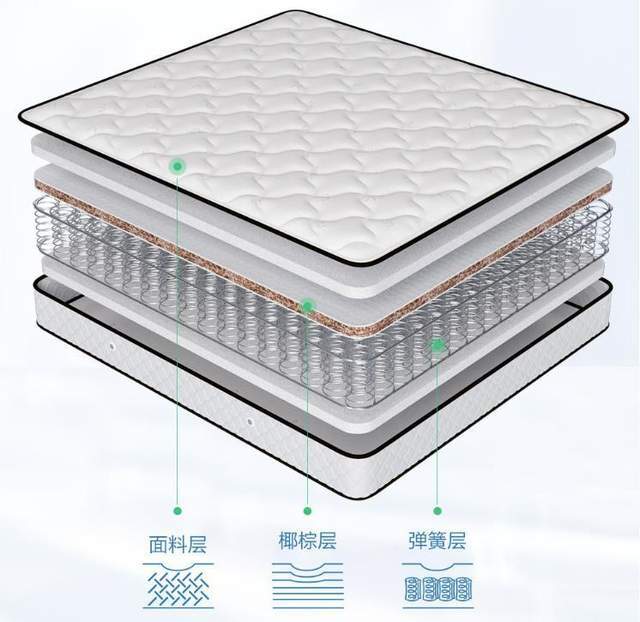 火狐电竞100万+的海丝腾床垫跟1千多有什么区别？普通人关注这5点就行了(图11)