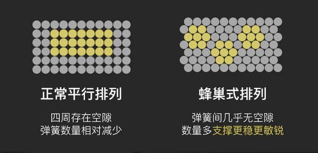 选好火狐电竞床垫让你安心入眠网易严选AB面乳胶床垫旗舰款使用体验(图12)