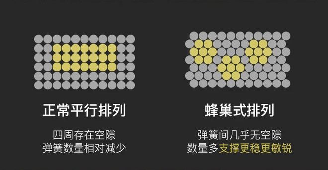 火狐电竞夜夜安眠入梦香甜AB面乳胶弹簧床垫给你一个安睡的夜(图17)