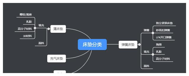 火狐电竞告别智商税好用不贵的床垫怎么买？(图3)