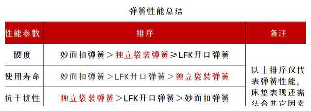 火狐电竞告别智商税好用不贵的床垫怎么买？(图21)