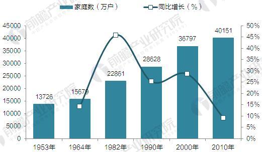 2022年中国床垫行业市场容量与市场规模前景预测【组图】火狐电竞(图1)