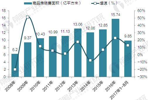 2022年中国床垫行业市场容量与市场规模前景预测【组图】火狐电竞(图3)