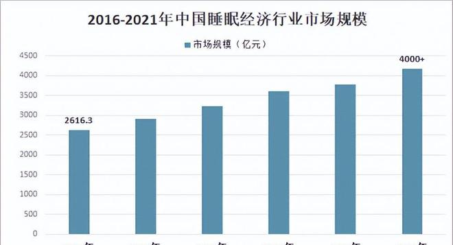 火狐电竞慕思床垫为千万用户提供健康睡眠体验备受消费者认可(图1)