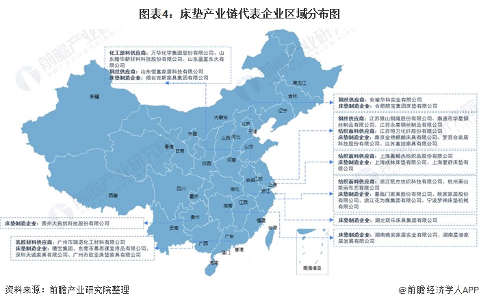 【干货】床垫火狐电竞行业产业链全景梳理及区域热力地图(图4)