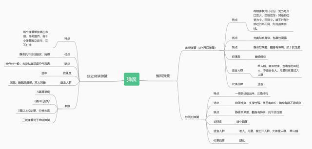 火狐电竞2023年床垫选购指南（建议收藏） 看看有没有你家的床垫(图13)