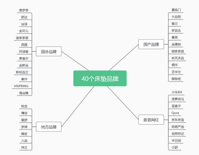 火狐电竞2023年床垫选购指南（建议收藏） 看看有没有你家的床垫(图20)